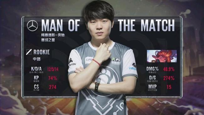 终结效率 终结效率